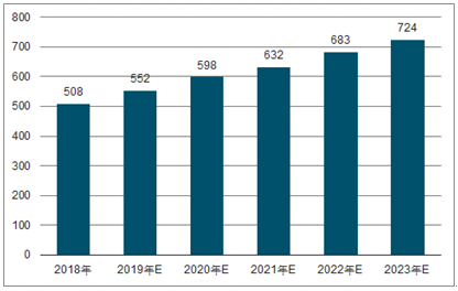 上高2023年中国无纺布行业全景图谱